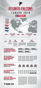 This Infographic shows all of the time and effort involved with the a team playing in London Photo: Atlanta Falcons