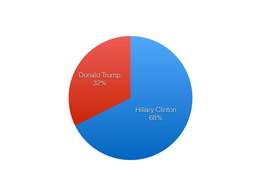graph-1